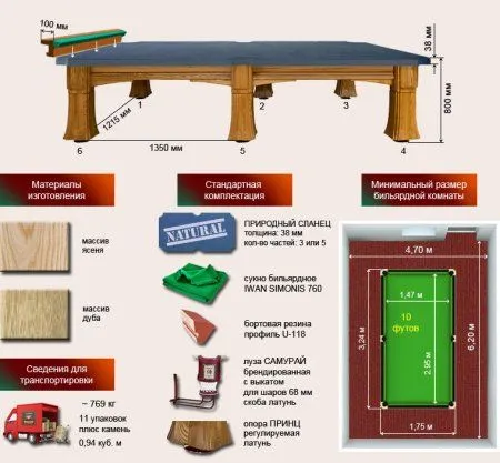 Бильярдный стол ”Самурай”