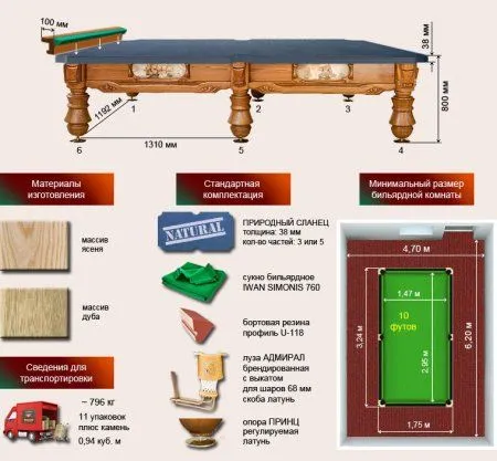 Бильярдный стол ”Адмирал”
