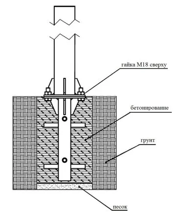 Тренажер "Ковбой" для коррекции фигуры в области талии