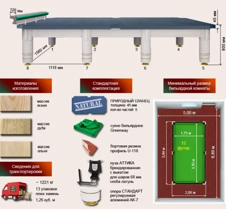 Бильярдный стол ”Аттика”