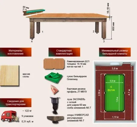 Бильярдный стол ”Паж”