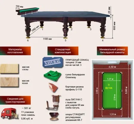 Бильярдный стол ”Консул”
