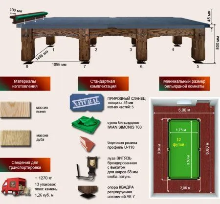 Бильярдный стол ”Витязь-Премиум”