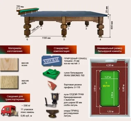 Бильярдный стол ”Седой Граф” фото Бильярдный стол ”Седой Граф”
