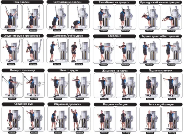 Двойной кроссовер DUAL MULTI-FUNCTIONAL TRAINER