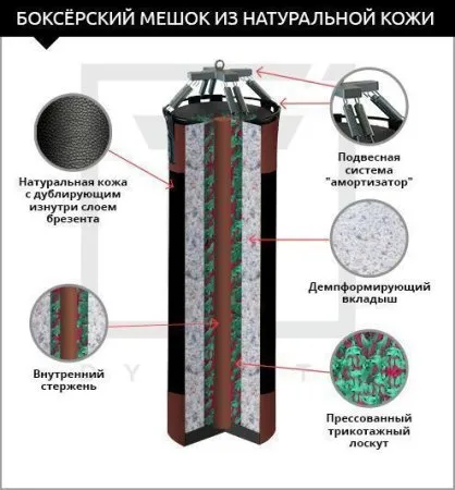 Боксёрский мешок «onePRO FILIPPOV» Ø40 из натуральной кожи