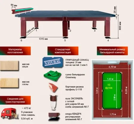 Бильярдный стол ”Гранд”