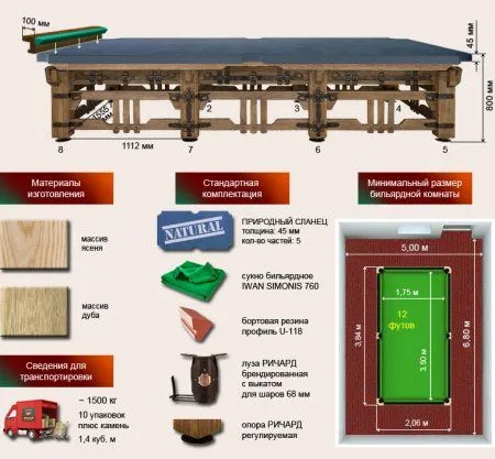 Бильярдный стол ”Ричард”