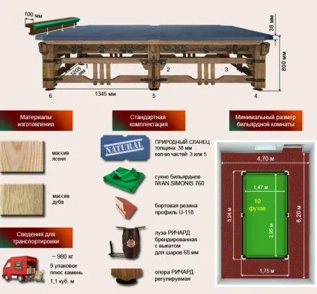 Бильярдный стол ”Ричард”