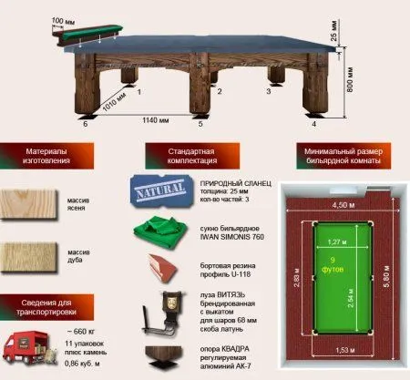 Бильярдный стол ”Витязь-Премиум”
