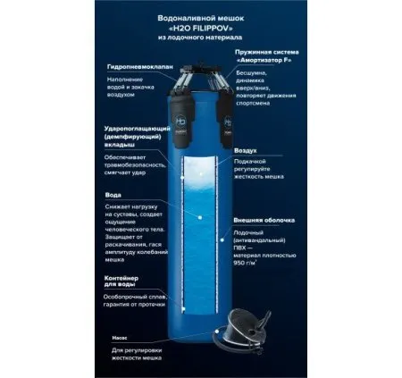 Водоналивной мешок H2O FILIPPOV (Синий) -  110см/40см/50-70кг