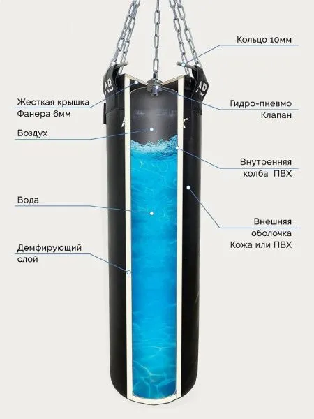 Мешок боксерский водоналивной AQUABOX ткань ПВХ