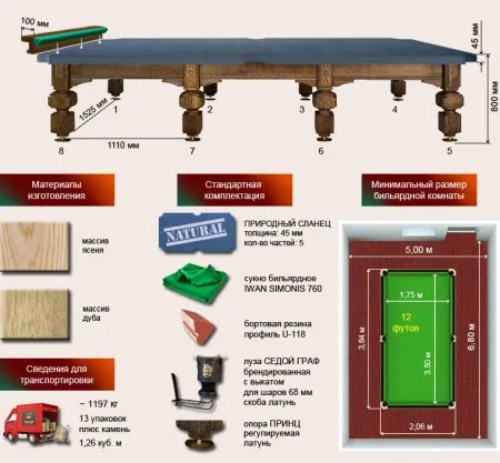 Бильярдный стол ”Седой Граф” фото Бильярдный стол ”Седой Граф”