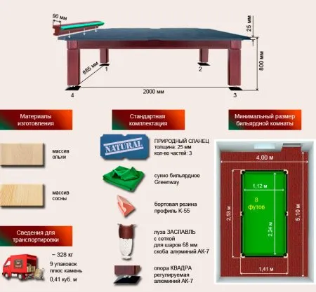 Бильярдный стол ”Гранд”