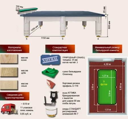 Бильярдный стол ”Аттика”