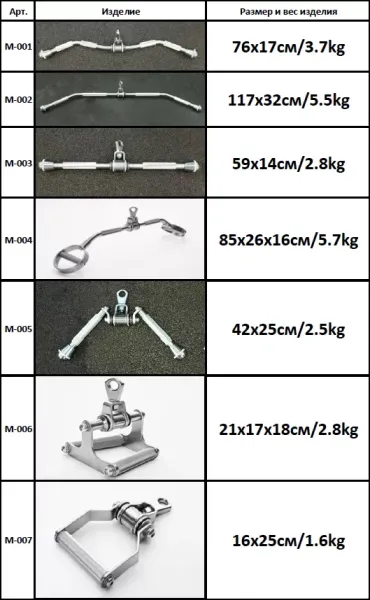 Набор хромированных рукоятей, 7шт YOUSTEEL