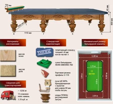 Бильярдный стол ”Цезарь”