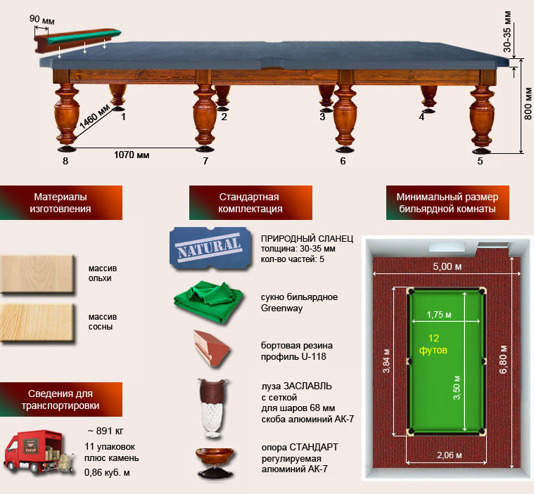 Бильярд размеры стола и помещения
