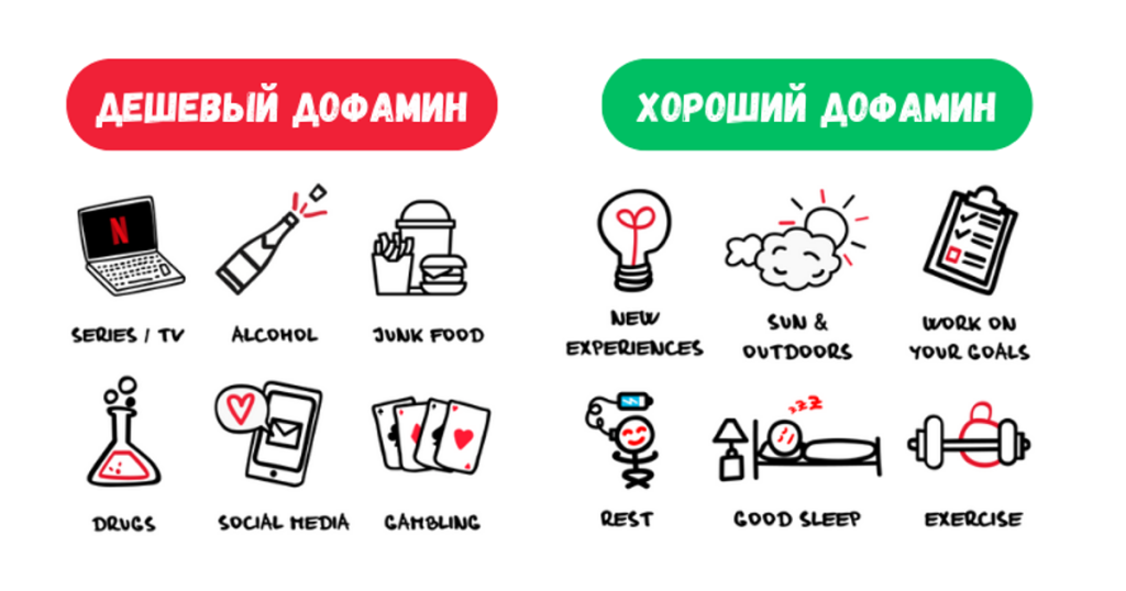 Сравнение дофамина