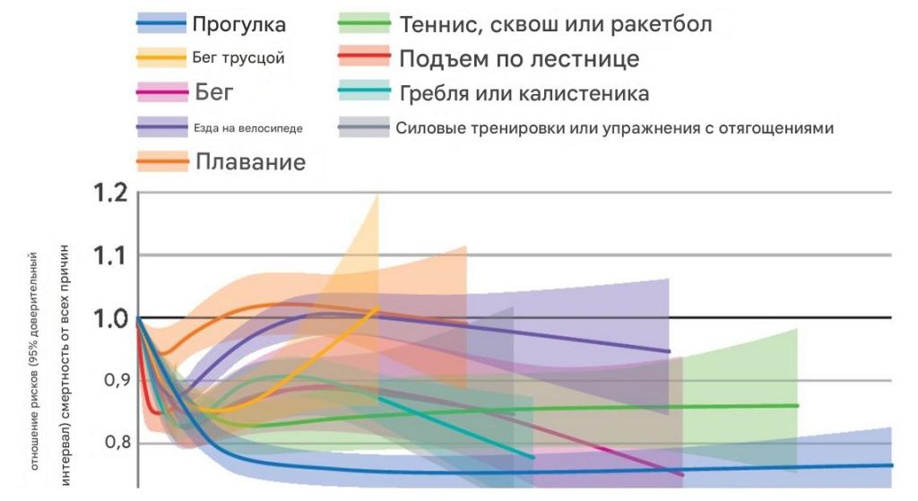 Сравнение беговой дорожки и эллиптического тренажёра