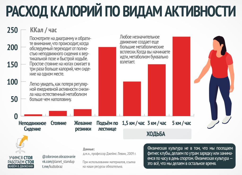 Расход калорий