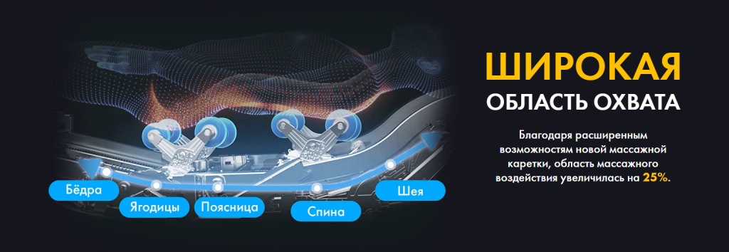Сравнение 2D, 3D и 4D массажа
