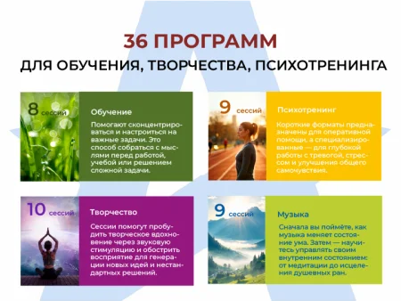 Аппарат АВС стимуляции и психоэмоциональной коррекции AURAY 2.0 Wireless