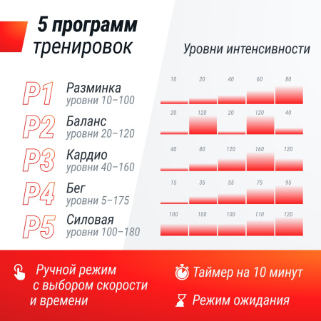 Виброплатформа UNIX Fit Intensive 2D Black