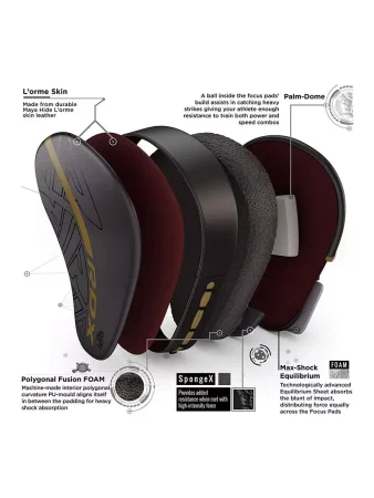 Лапы боксерские изогнутые RDX Kara FPR-F6 черн/золот.мат.