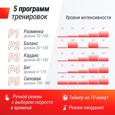 Виброплатформа UNIX Fit Edge 2D Grey