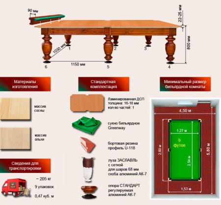 Бильярдный стол ”Корнет”