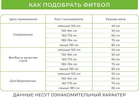 Мяч для фитнеса «ФИТБОЛ-75» с насосом