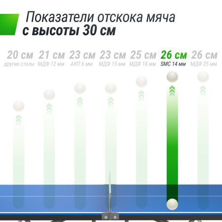 Антивандальный теннисный стол UNIX Line 14 mm SMC (Blue/Grey)
