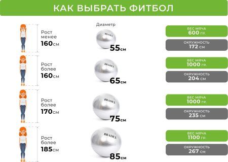 Мяч для фитнеса «ФИТБОЛ-75» с насосом