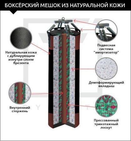 Боксёрский мешок «onePRO FILIPPOV» Ø40 из натуральной кожи