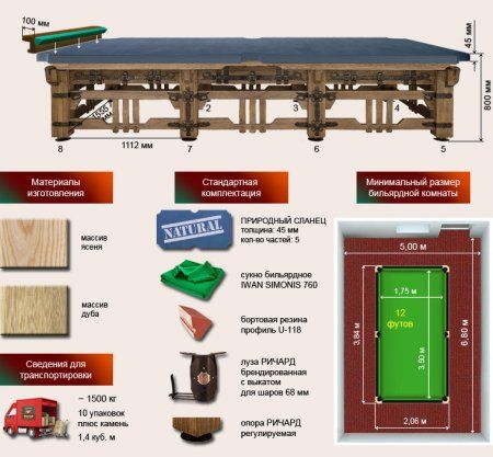 Бильярдный стол ”Ричард”