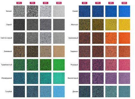 Рулонное покрытие премиум-класса Sagama Dynamico 90% - 10*1.5м., 4мм.