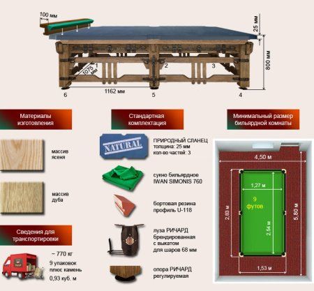 Бильярдный стол ”Ричард”