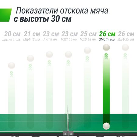 Антивандальный теннисный стол UNIX Line 14 mm SMC (Green/Grey)