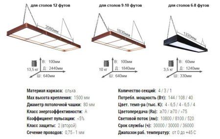 Светильник ”Галактика”