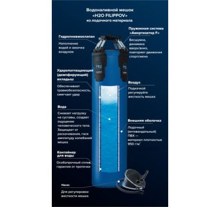 Водоналивной мешок H2O FILIPPOV (Синий) -  110см/40см/50-70кг