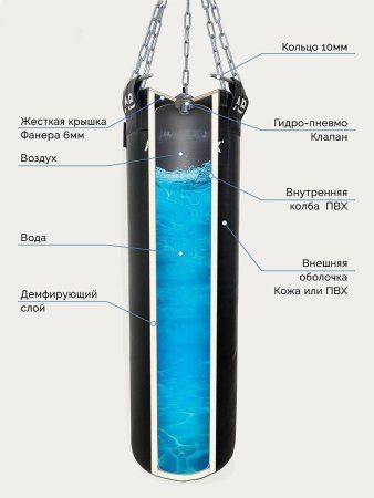 Мешок боксерский водоналивной AQUABOX ткань ПВХ