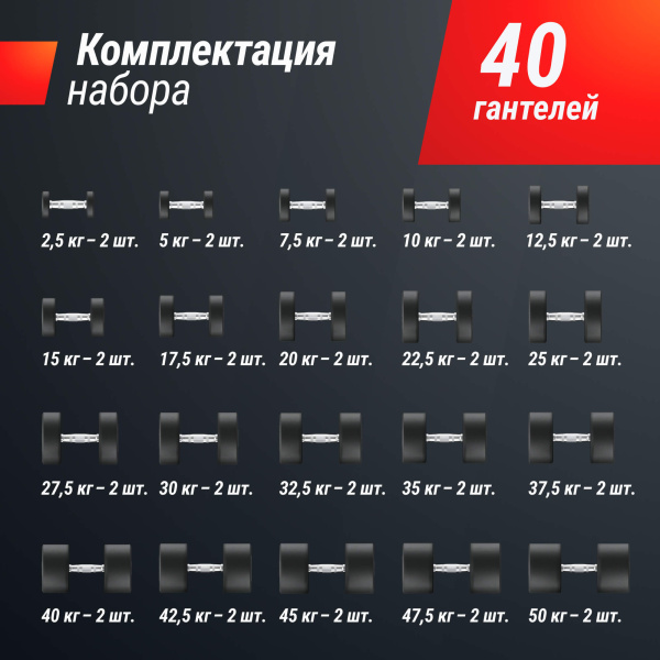 Ряд гантелей круглых UNIX Fit обрезиненные от 2,5 до 50 кг