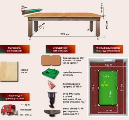 Бильярдный стол ”Паж”